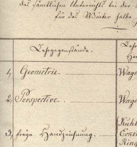 Akte der Preußischen Akademie